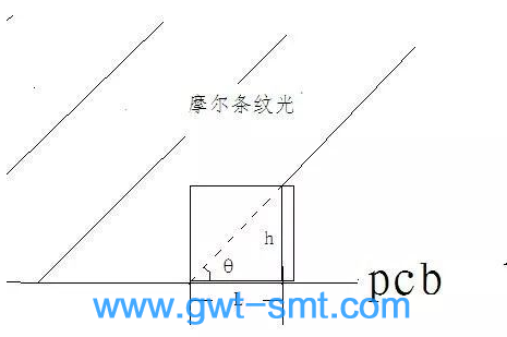 smt贴片加工