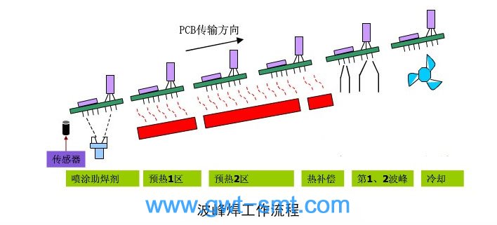 贴片加工