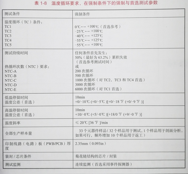 温度循环测试条件
