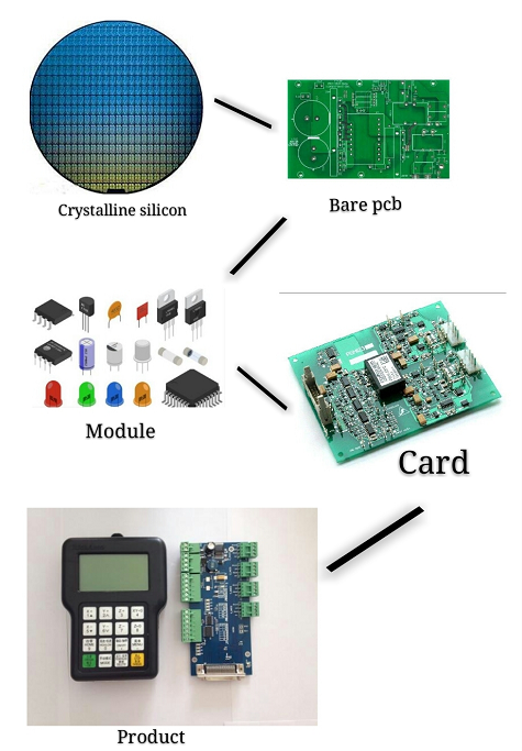 pcb